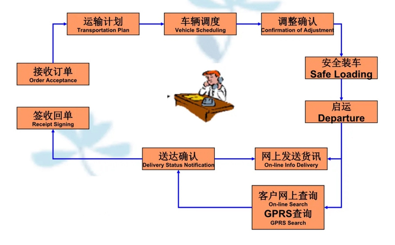 张家港到磁县货运公司